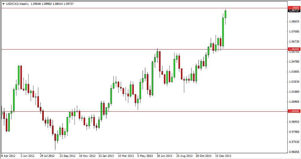 USD/CAD