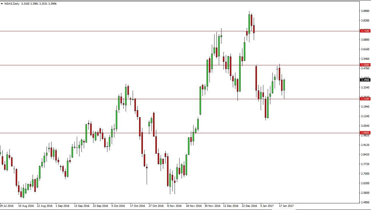 Natural gas Natural gas