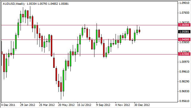 Grafico AUD/USD 21 Gennaio 2013
