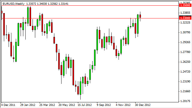 Grafico Euro Dollaro 21 Gennaio 2013