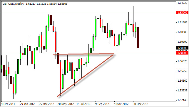 Grafico GBP/USD 21 Gennaio 2013