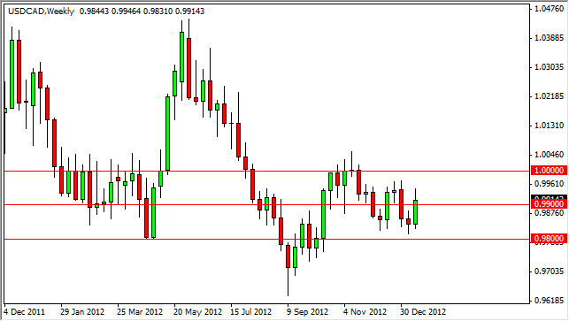 Grafico USD/CAD 21 Gennaio 2013