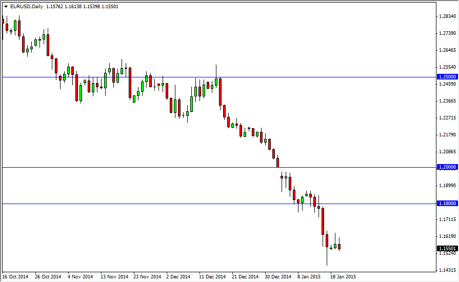 EURUSD Daily