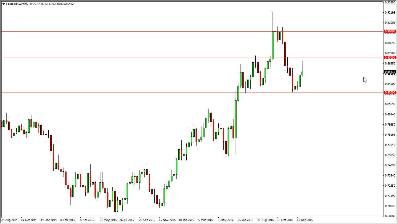الرسم البياني الأسبوعي لزوج اليورو/الجنيه الإسترليني الرسم البياني الأسبوعي لزوج اليورو/الجنيه الإسترليني