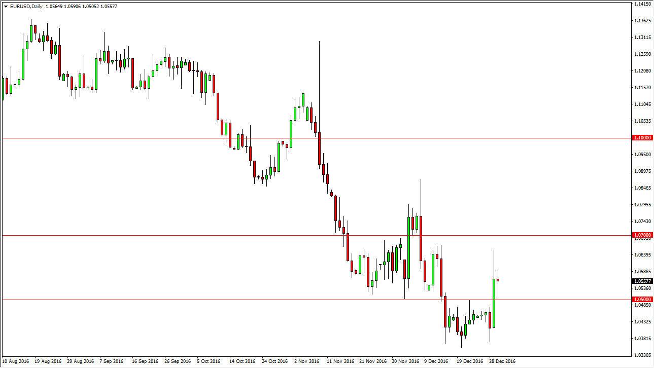 EURUSD Daily EURUSD Daily