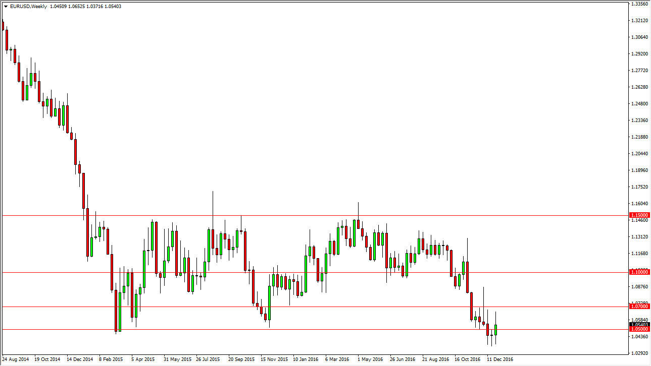 الرسم البياني الأسبوعي لزوج اليورو/الدولار الأمريكي الرسم البياني الأسبوعي لزوج اليورو/الدولار الأمريكي