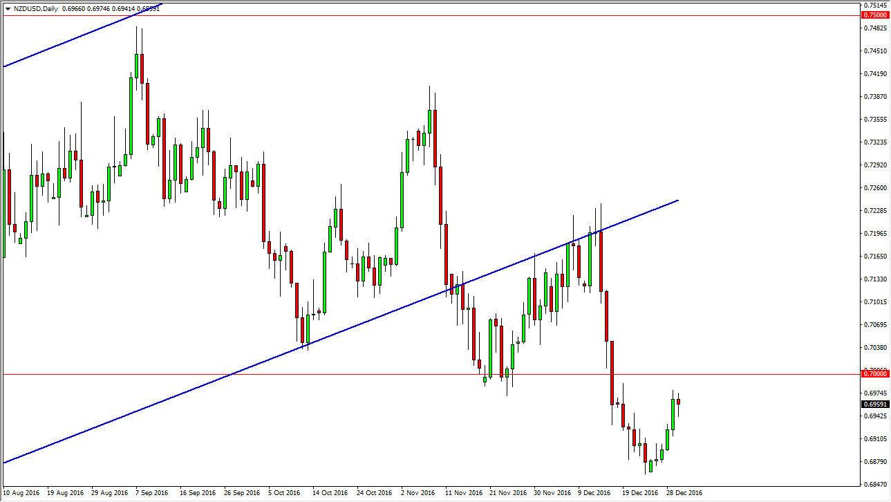 NZDUSD Daily NZDUSD