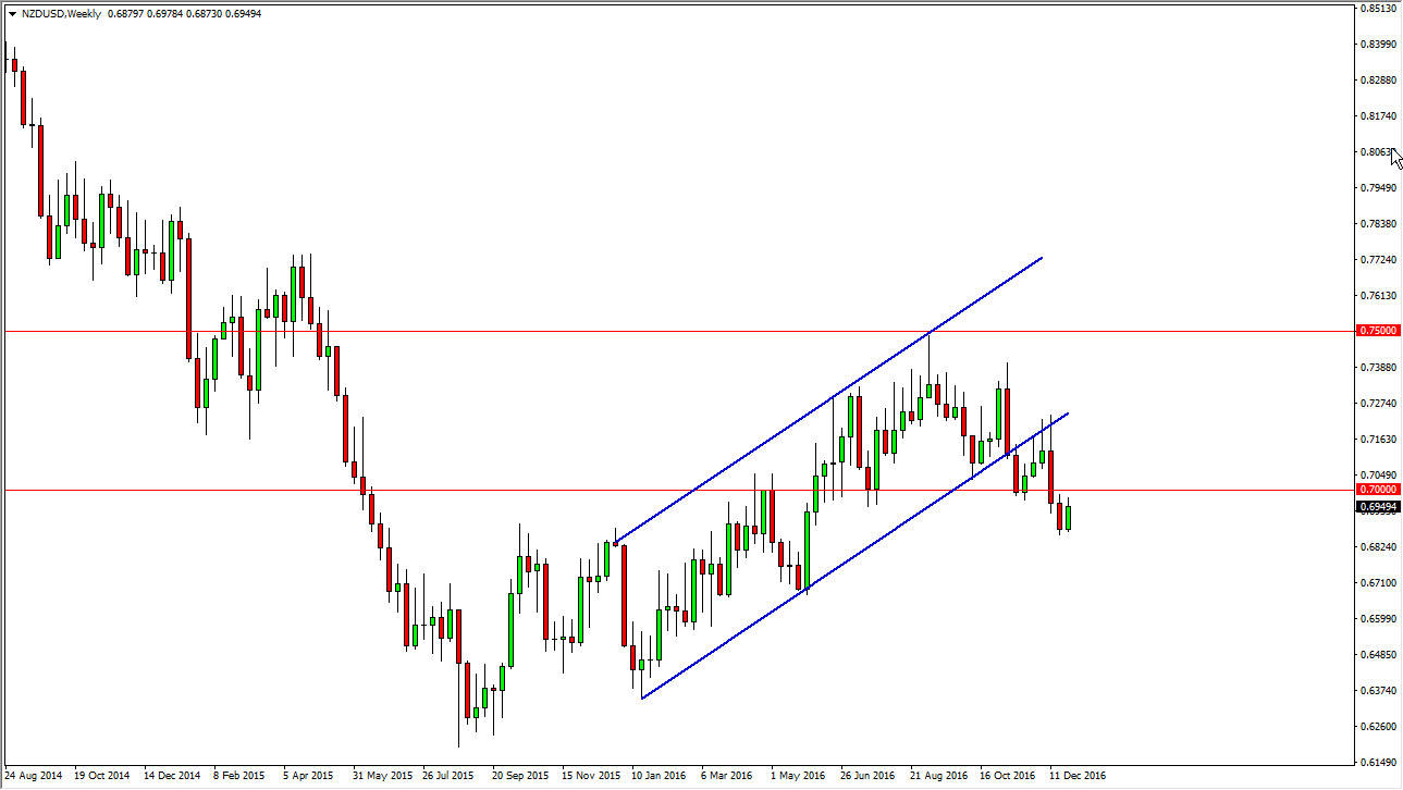 الرسم البياني الأسبوعي لزوج الدولار النيوزلندي/الدولار الأمريكي الرسم البياني الأسبوعي لزوج الدولار النيوزلندي/الدولار الأمريكي