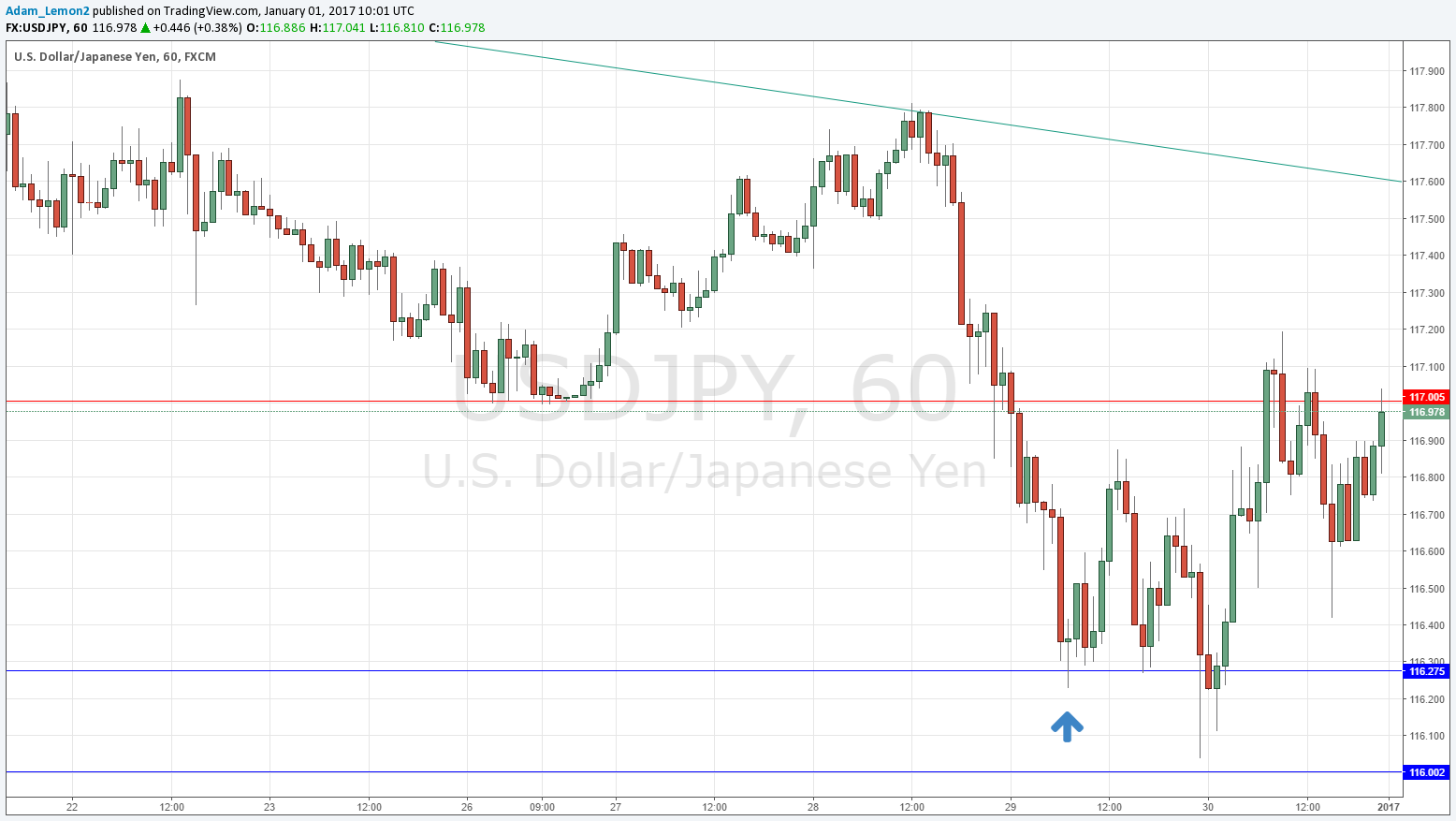USDJPY