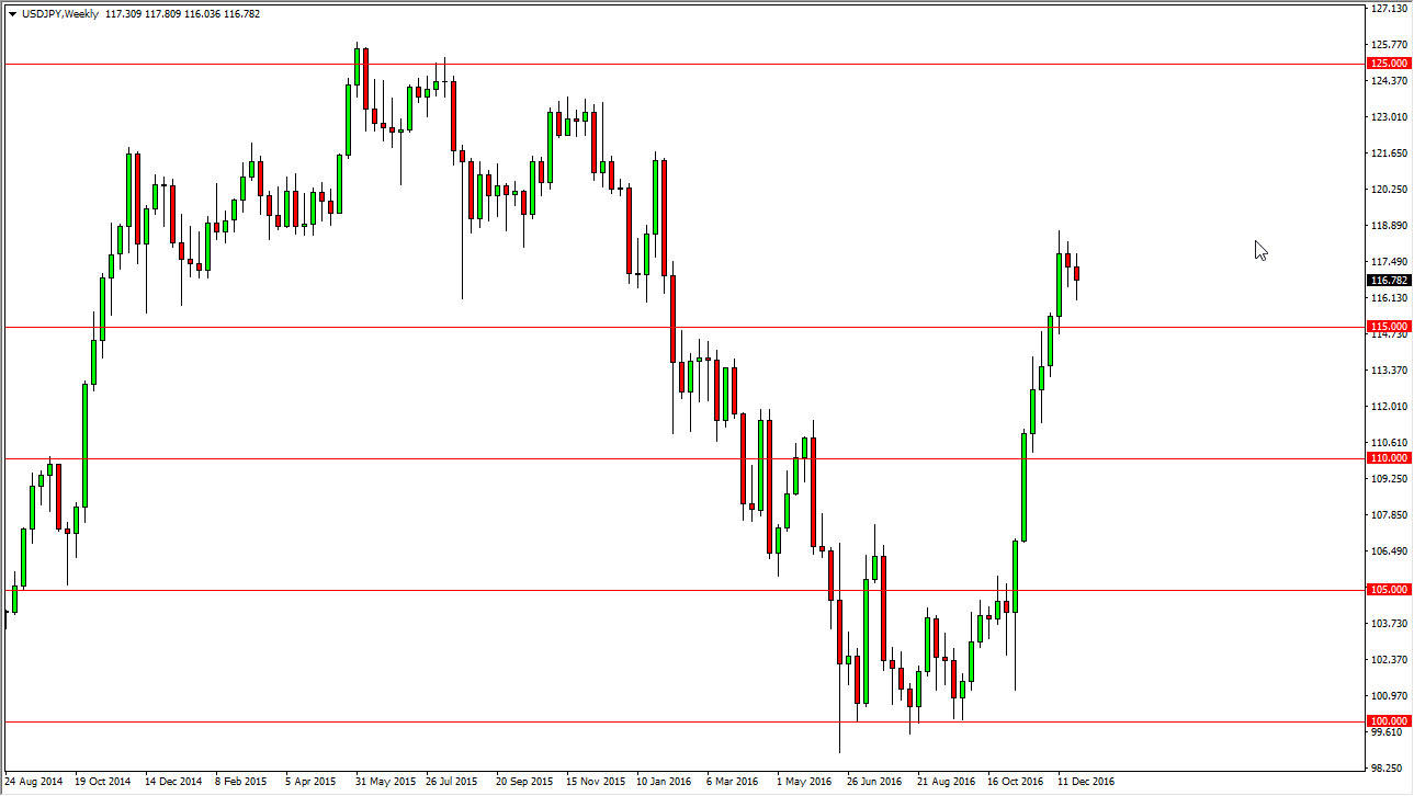 الرسم البياني الأسبوعي لزوج الدولار الأمريكي/الين الياباني الرسم البياني الأسبوعي لزوج الدولار الأمريكي/الين الياباني