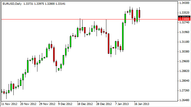 Grafico Euro Dollaro 21 Gennaio 2013 Grafico Euro Dollaro 21 Gennaio 2013