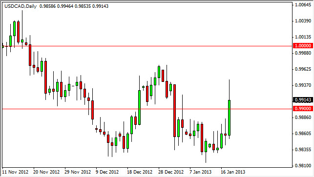 USDCAD Daily 12113 USDCAD Daily 12113