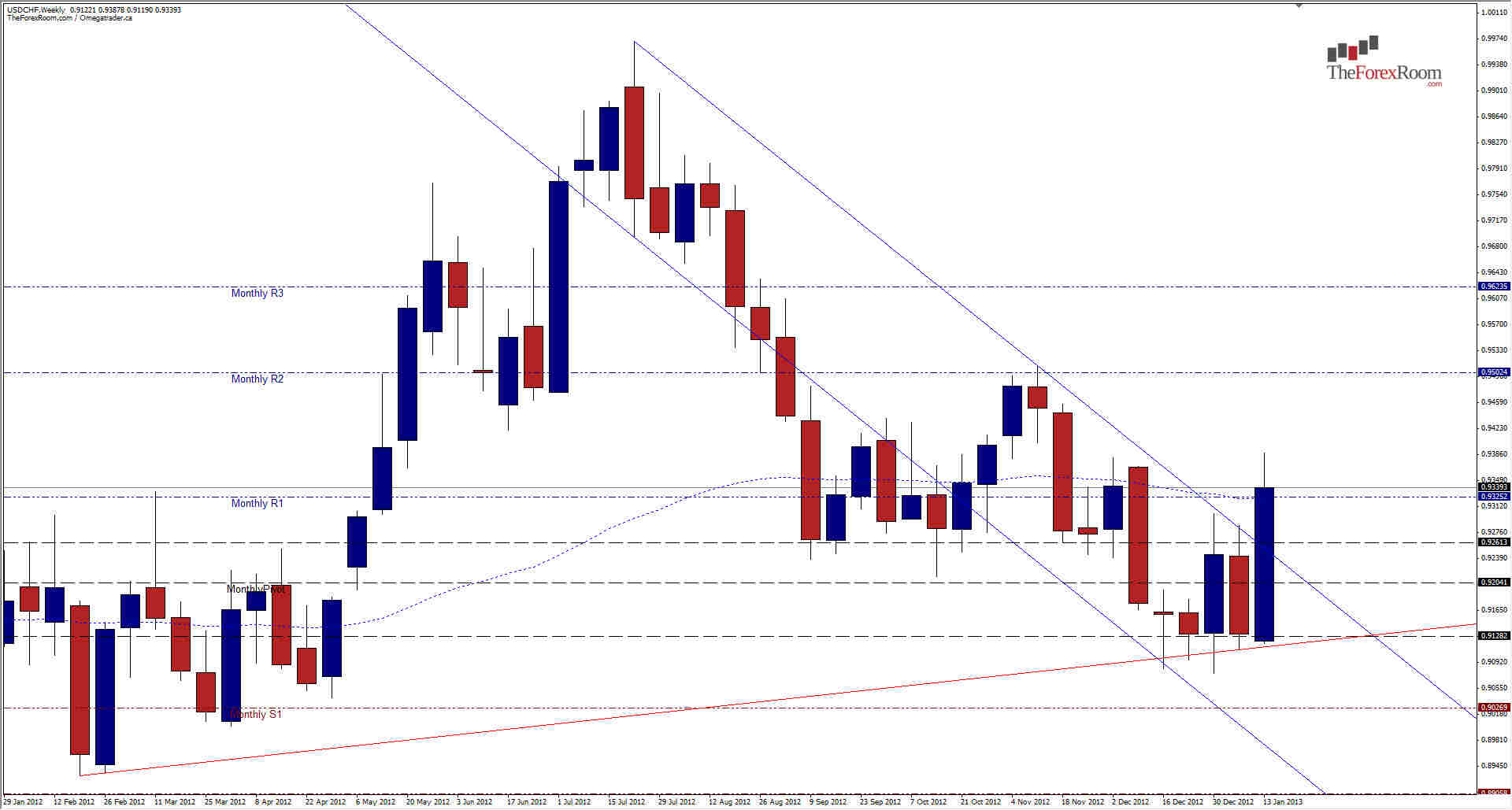 USDCHF Weekly 12113 USDCHF Weekly 12113