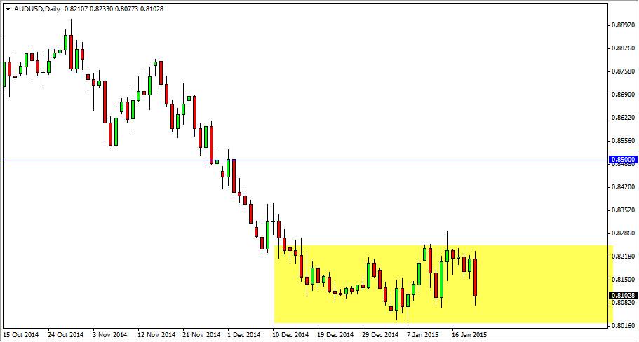 AUDUSD AUDUSD 12215