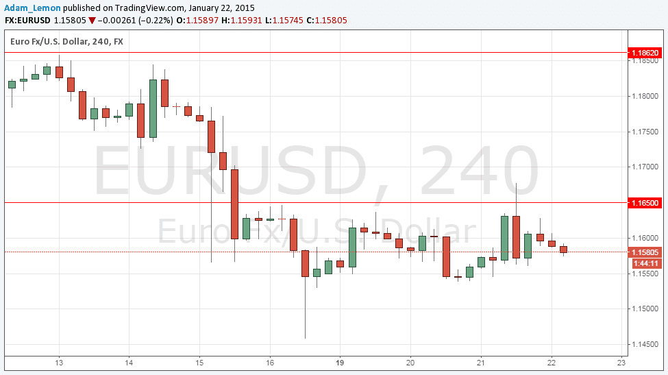 EURUSD EURUSD 12215