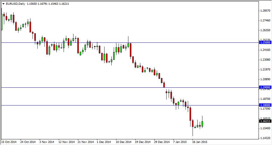 الرسم البياني اليومي لليورو مقابل الدولار الأمريكي الرسم البياني اليومي لليورو مقابل الدولار الأمريكي