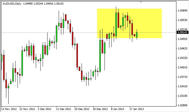 豪ドル 米ドル 日足チャート 豪ドル/米ドル テクニカル分析-2013.1.22