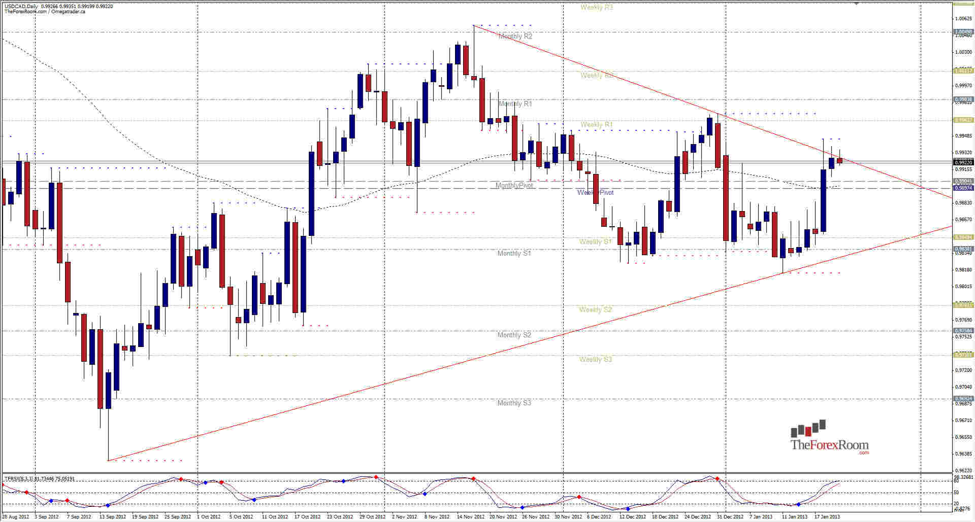 USDCAD Daily 12213 USDCAD Daily 12213