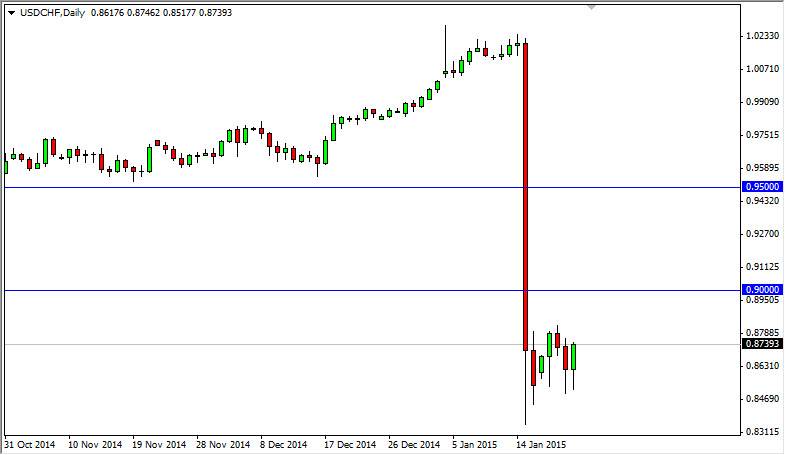 USD/CHF