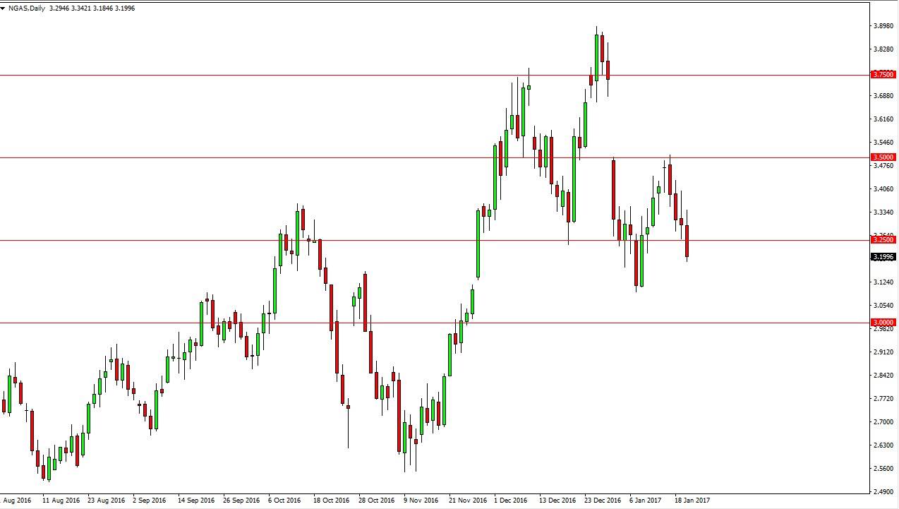 Natural gas Natural gas