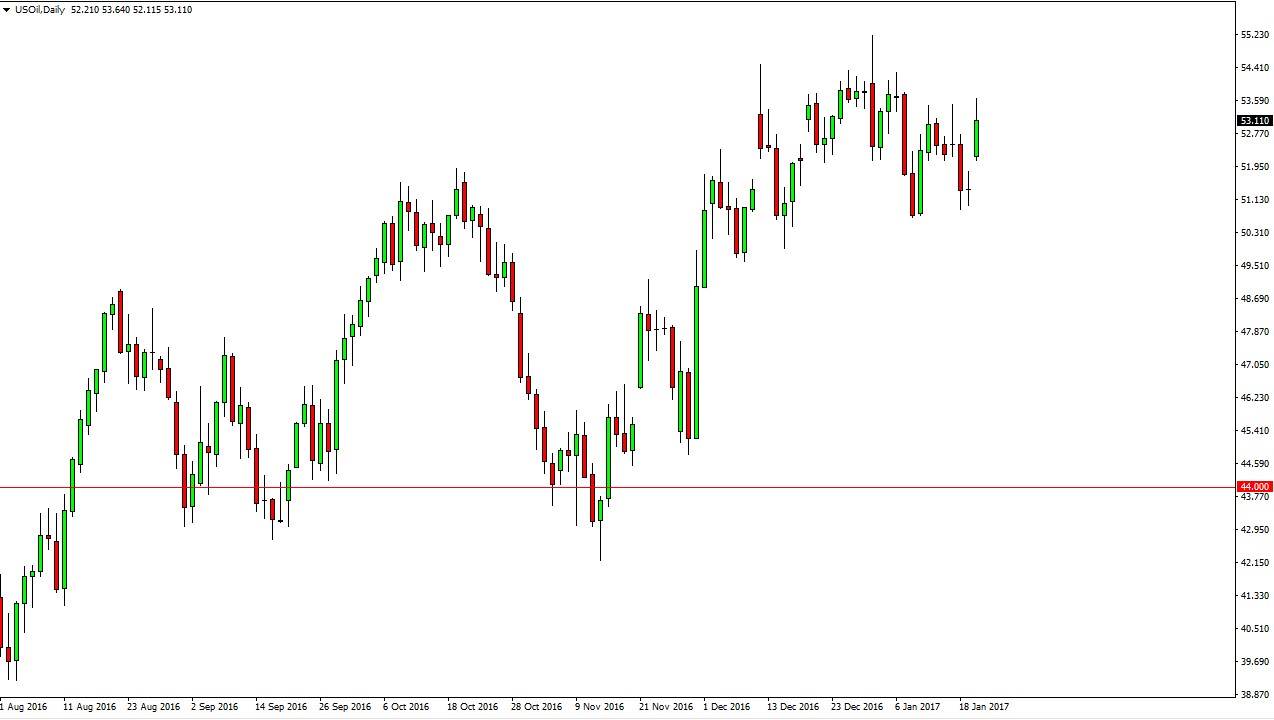 الرسم البياني اليومي للنفط الخام الرسم البياني اليومي للنفط الخام