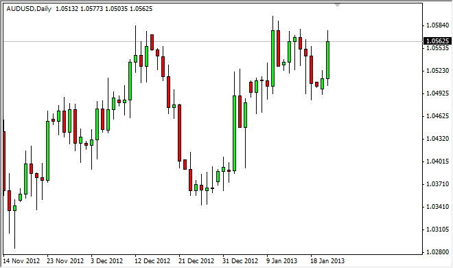 豪ドル/ 米ドル テクニカル分析 -2013.1.23