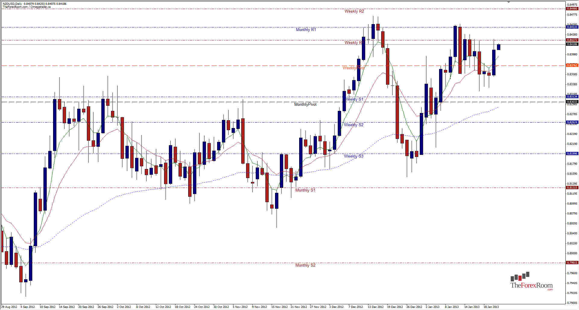 NZDUSD Daily 12313 NZDUSD Daily 12313