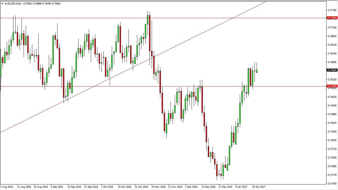 AUDUSD AUDUSD