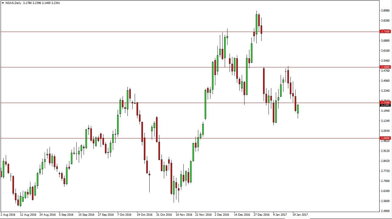 Doğalgaz Grafik 24 Ocak 2017 Doğalgaz Grafik 24 Ocak 2017