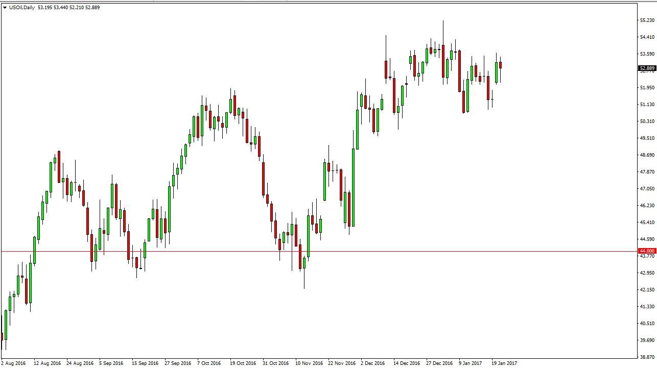 Petrol Grafik 24 Ocak 2017 Petrol Grafik 24 Ocak 2017