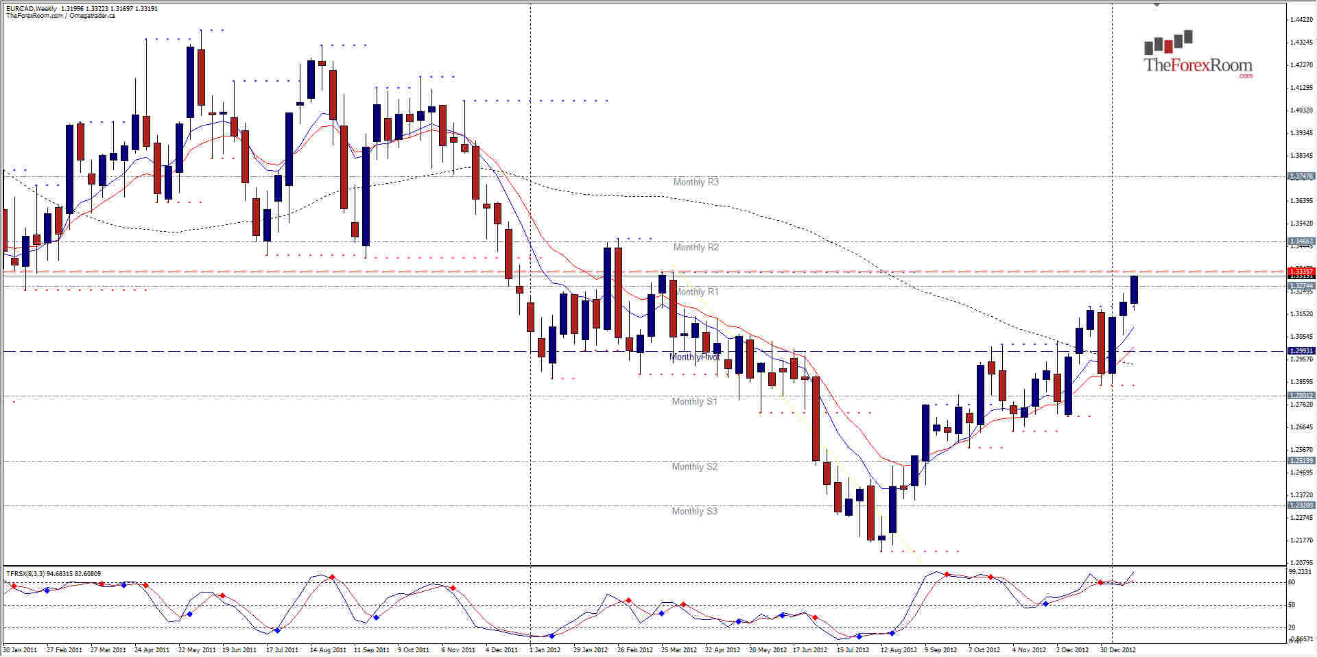 EURCAD Weekly 12413 EURCAD Weekly 12413