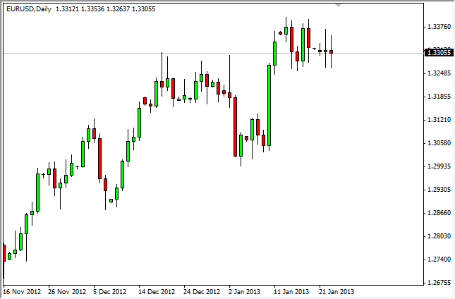 Grafico Euro Dollaro 24 gennaio 2013 Grafico Euro Dollaro 24 gennaio 2013