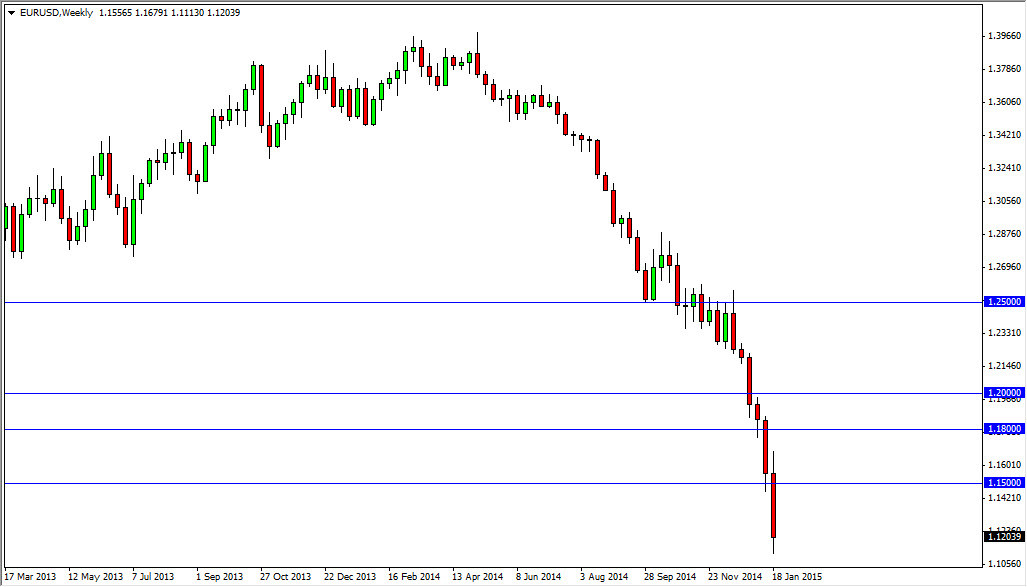 EURUSD Weekly EURUSD Weekly