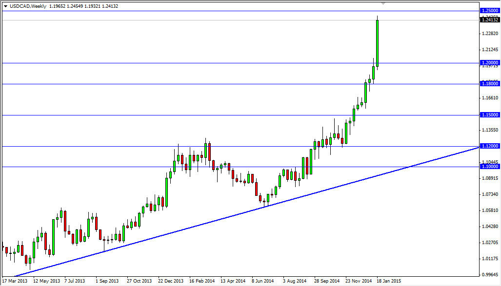 USDCAD Weekly USDCAD Weekly