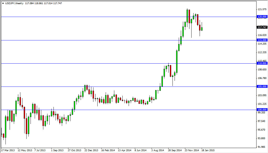 USDJPY Weekly USDJPY Weekly