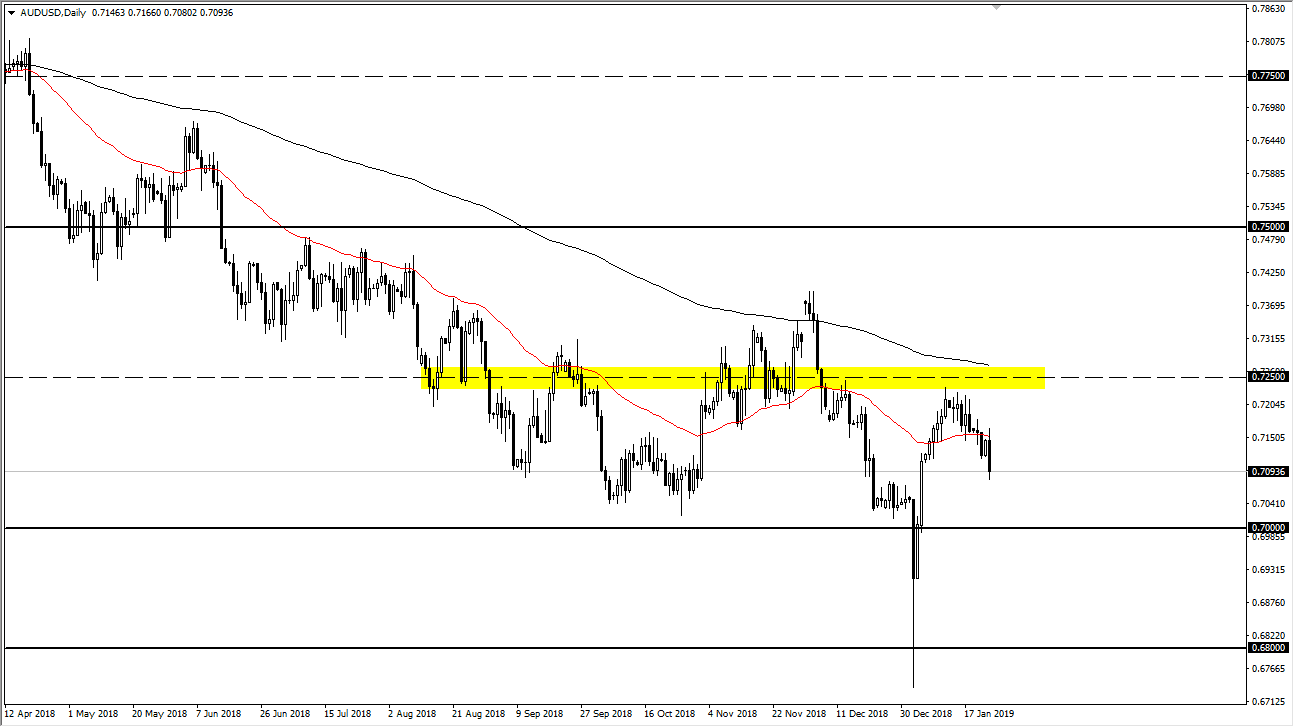 Previsioni AUD/USD Previsioni AUD/USD