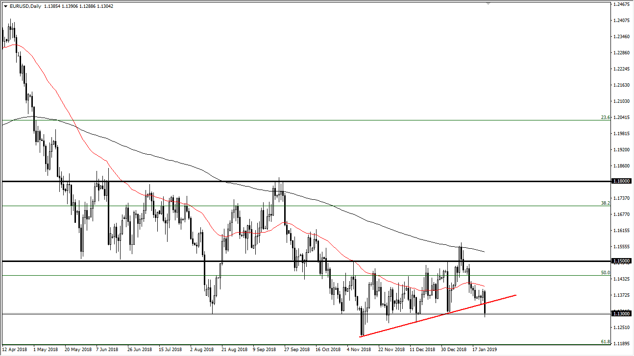 Previsioni EUR/USD Previsioni EUR/USD