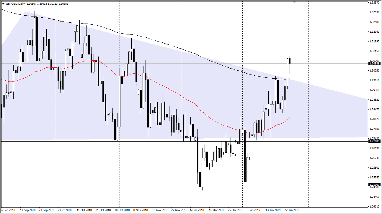 Previsioni GBP/USD Previsioni GBP/USD
