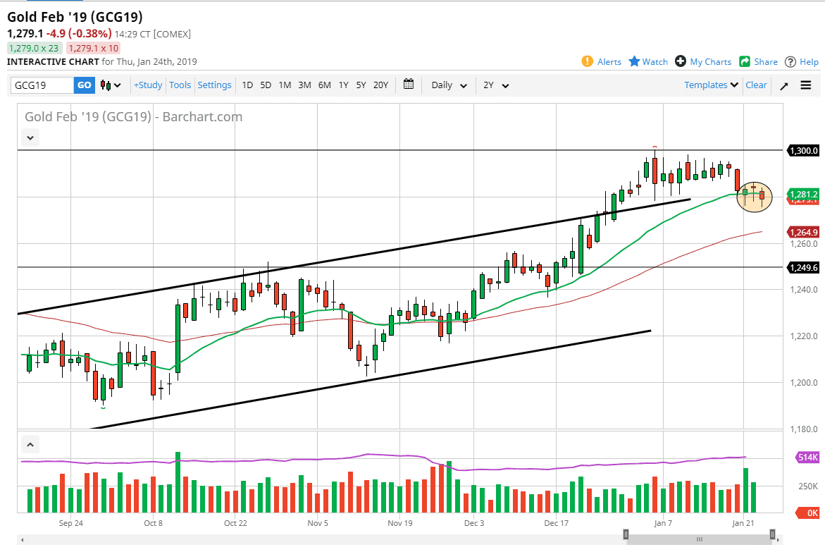 Previsioni Oro Previsioni Oro