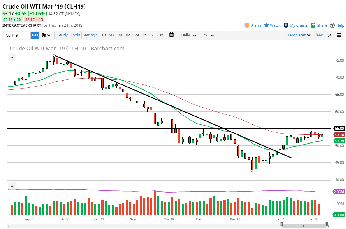 Previsioni Petrolio Greggio WTI
