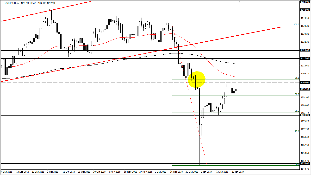Previsioni USD/JPY Previsioni USD/JPY