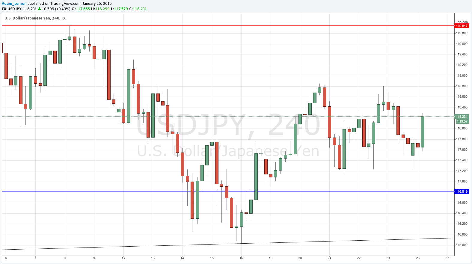 USDJPY 12615