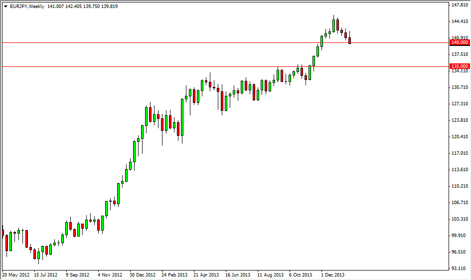 EURJPY Weekly EURJPY Weekly 12714