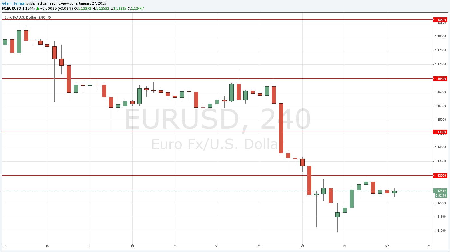 EURUSD EURUSD 12715
