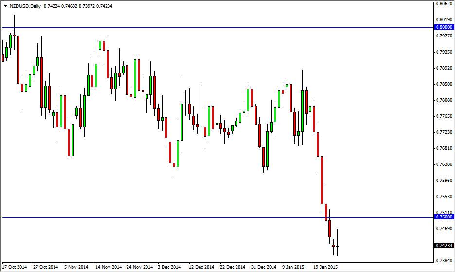 NZDUSD NZDUSD 12715