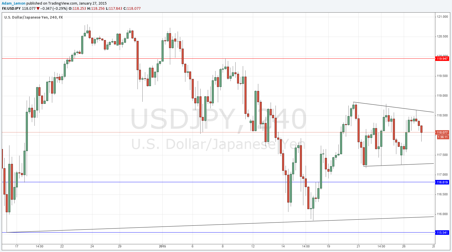 USDJPY USDJPY 12715
