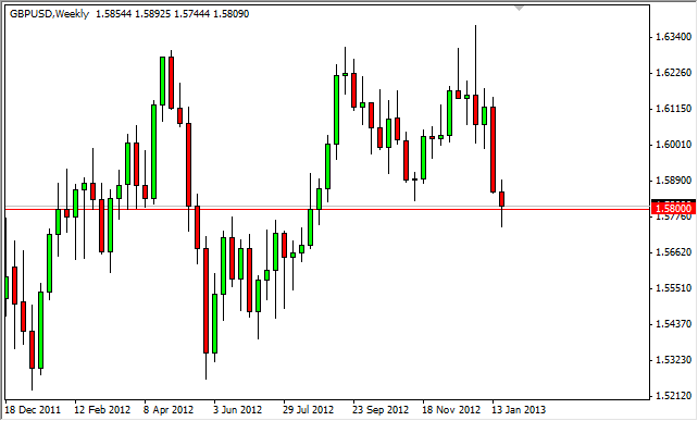 GBP/USD Haftalık Grafik - 28 ocak