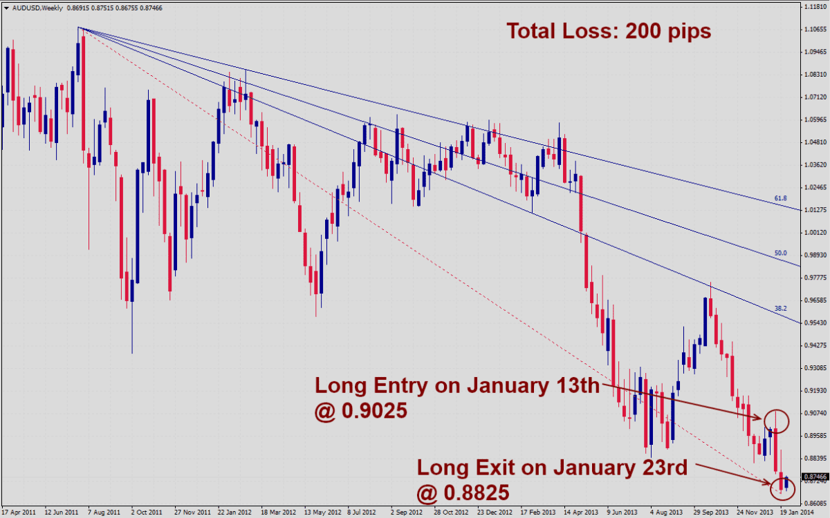 AUDUSD AUDUSD2 12814
