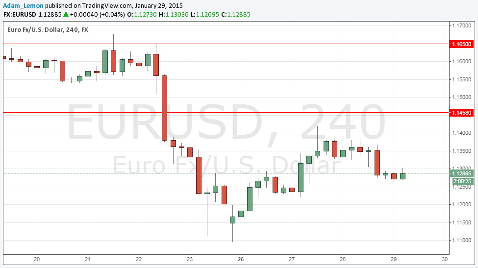 Segnali EURUSD Segnali EURUSD