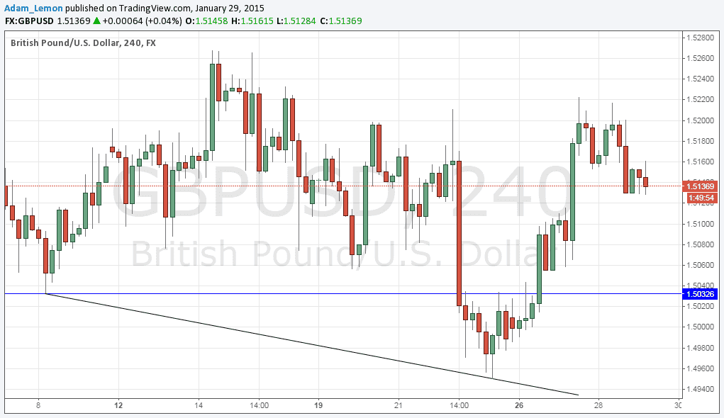 تحليل زوج الجنيه الإسترليني/الدولار الأمريكي تحليل زوج الجنيه الإسترليني/الدولار الأمريكي